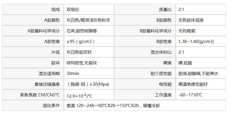 耐高溫膠粘劑參數